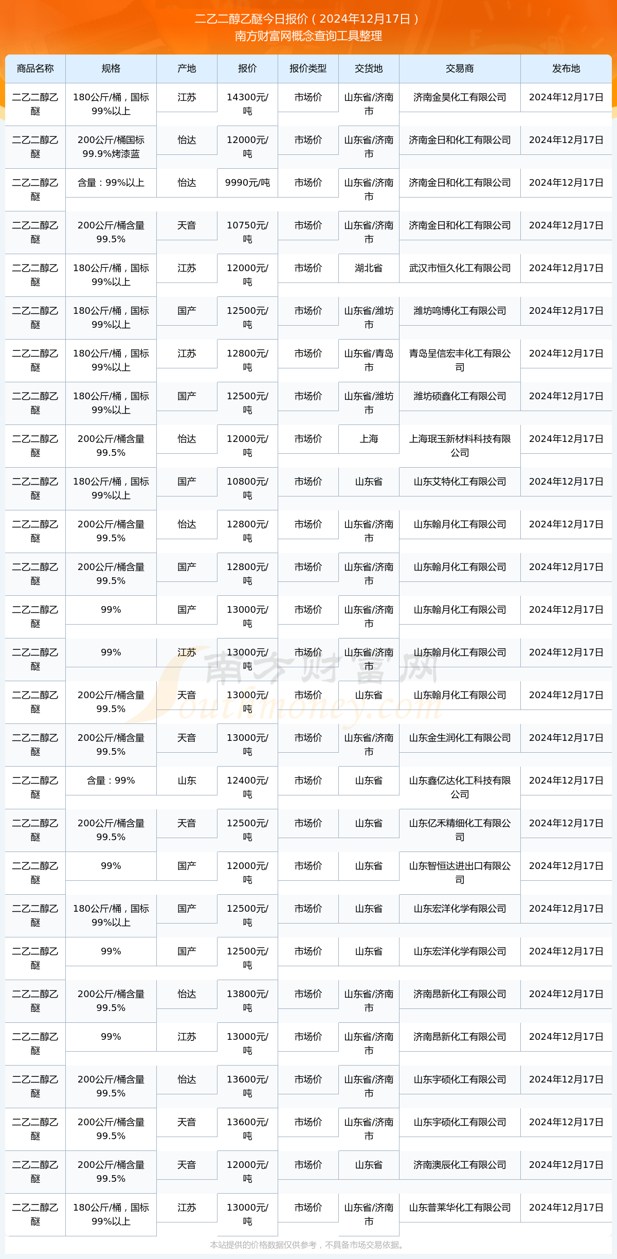 乙二醇最新国标及其应用前景展望分析