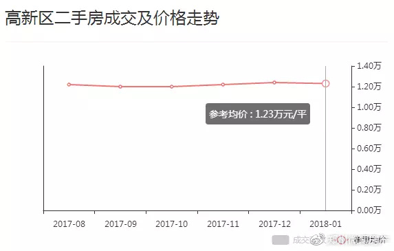 高密最新房价走势及分析概述