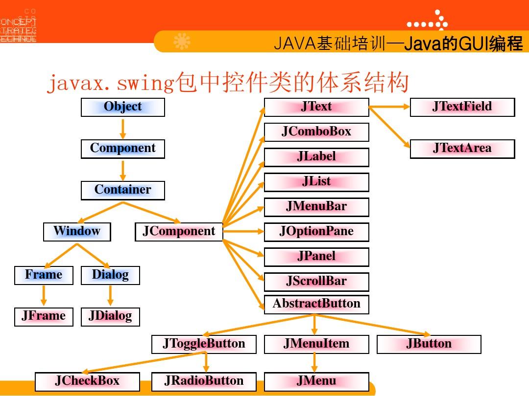 最新Java GUI教程PDF，掌握图形界面开发核心技术