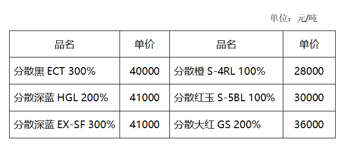 旅游开发项目 第74页