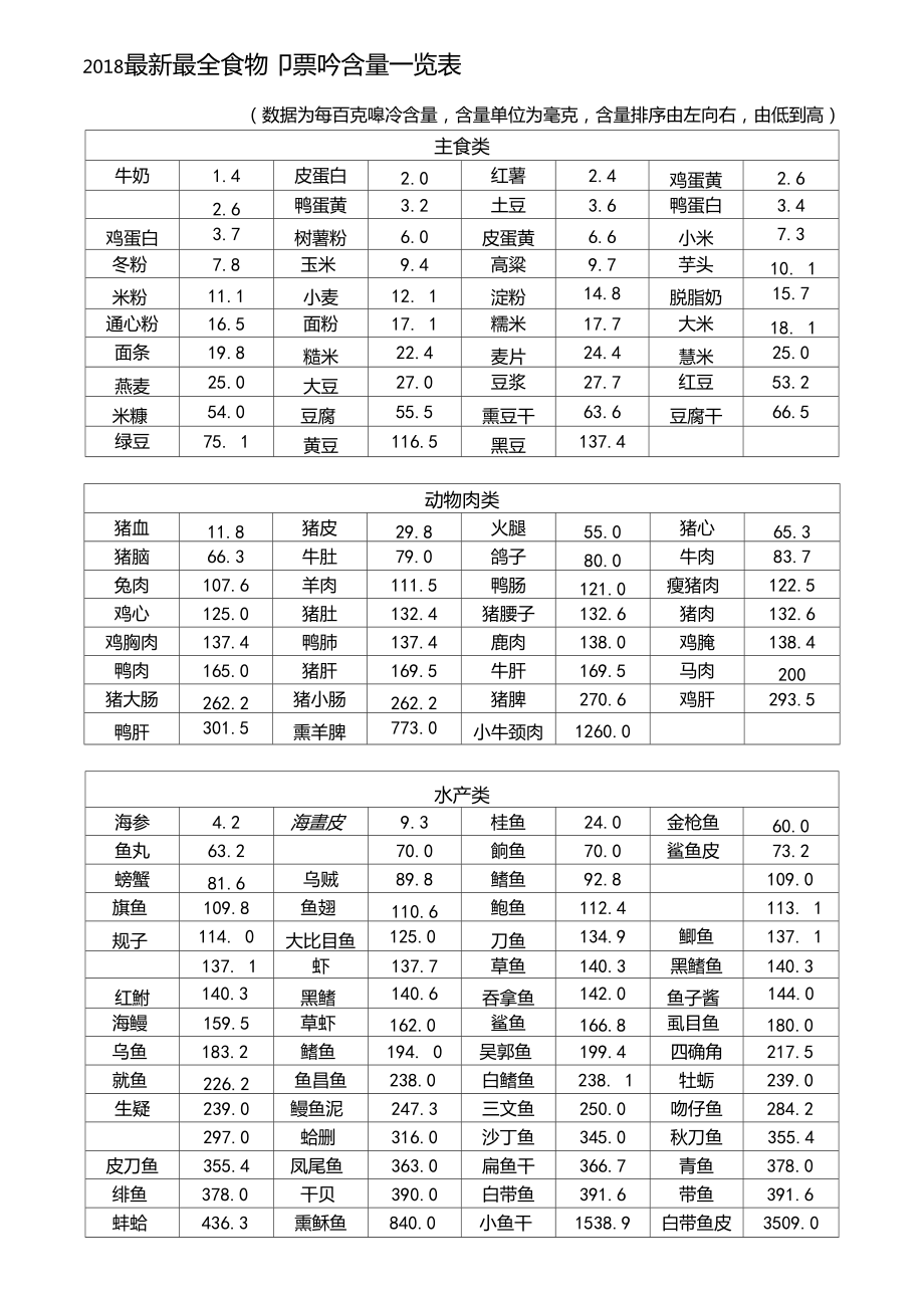 最新食物嘌呤含量表及其应用解析