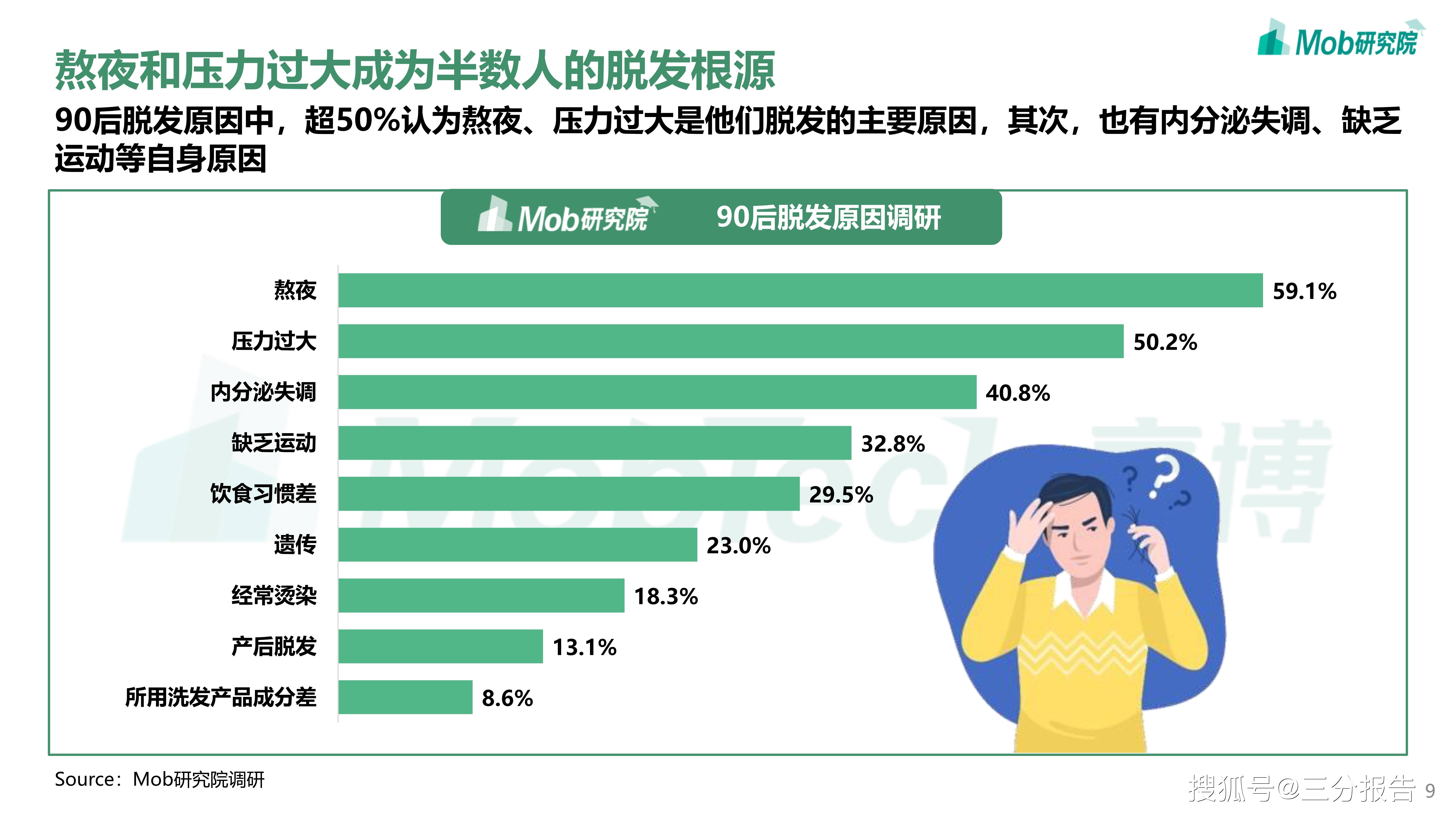 脱发研究突破性疗法及未来展望的最新新闻