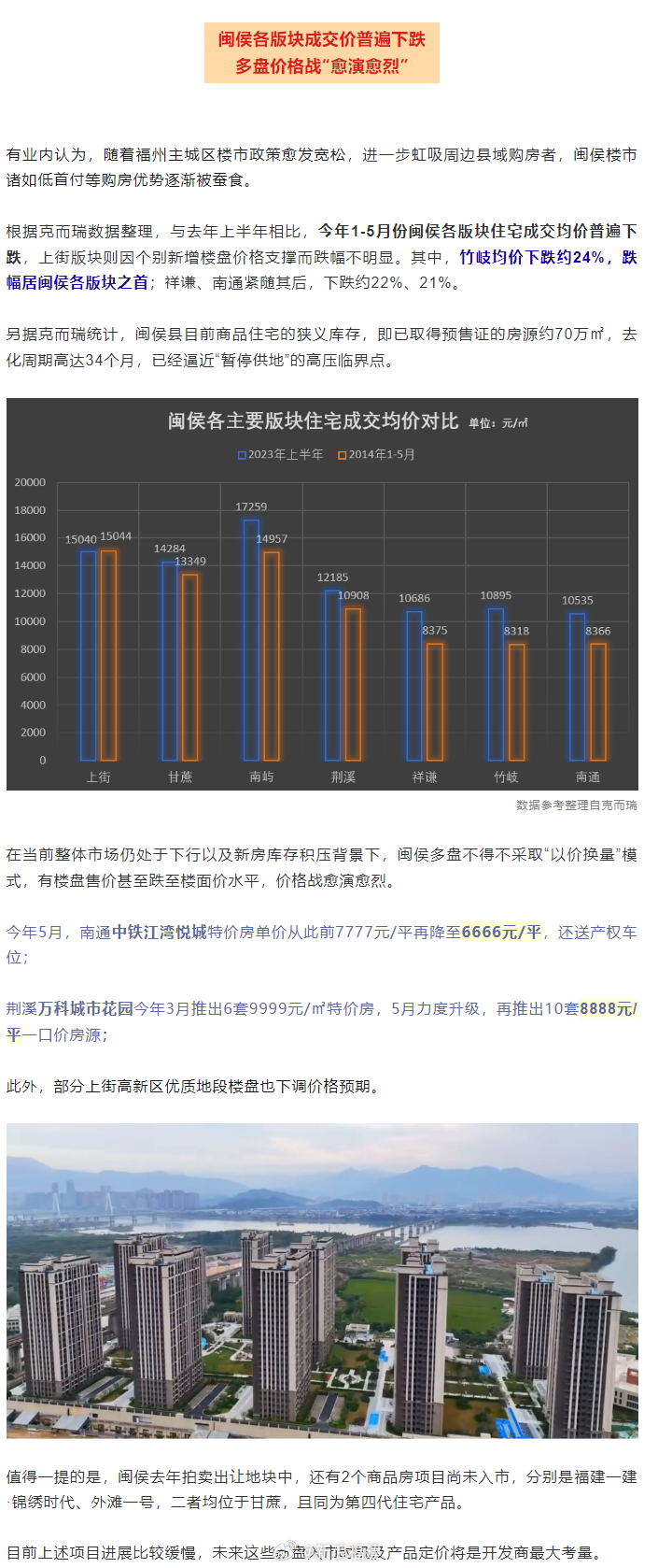 闽侯房价最新动态，市场走势、影响因素与前景展望（2017年）