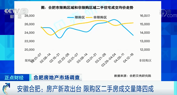 合肥房产新闻速递，市场走势、政策解读与热门楼盘深度解析