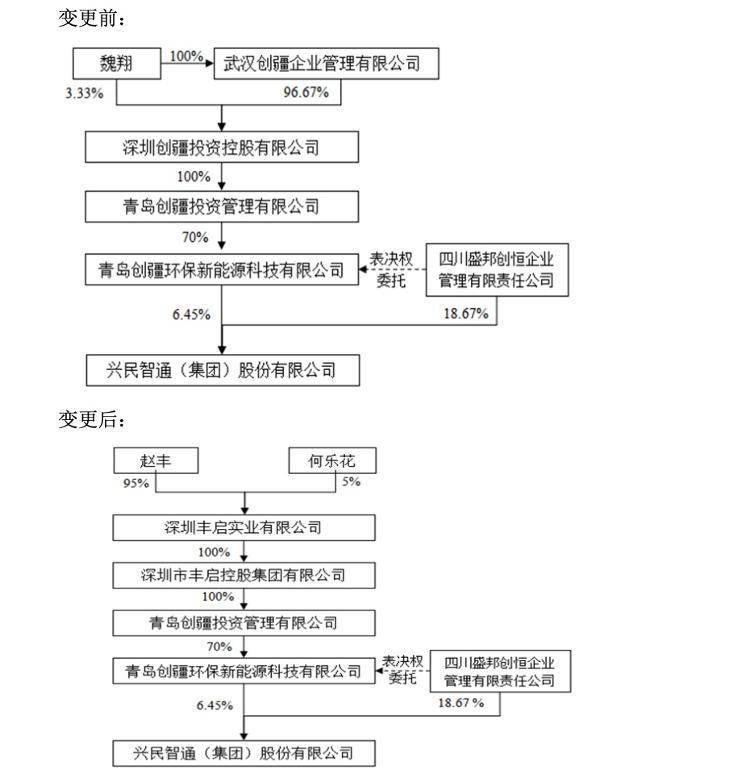 兴民智通引领企业创新，开启智能时代新篇章的公告发布