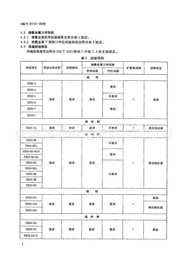 碳钢焊条最新标准及其应用前景展望