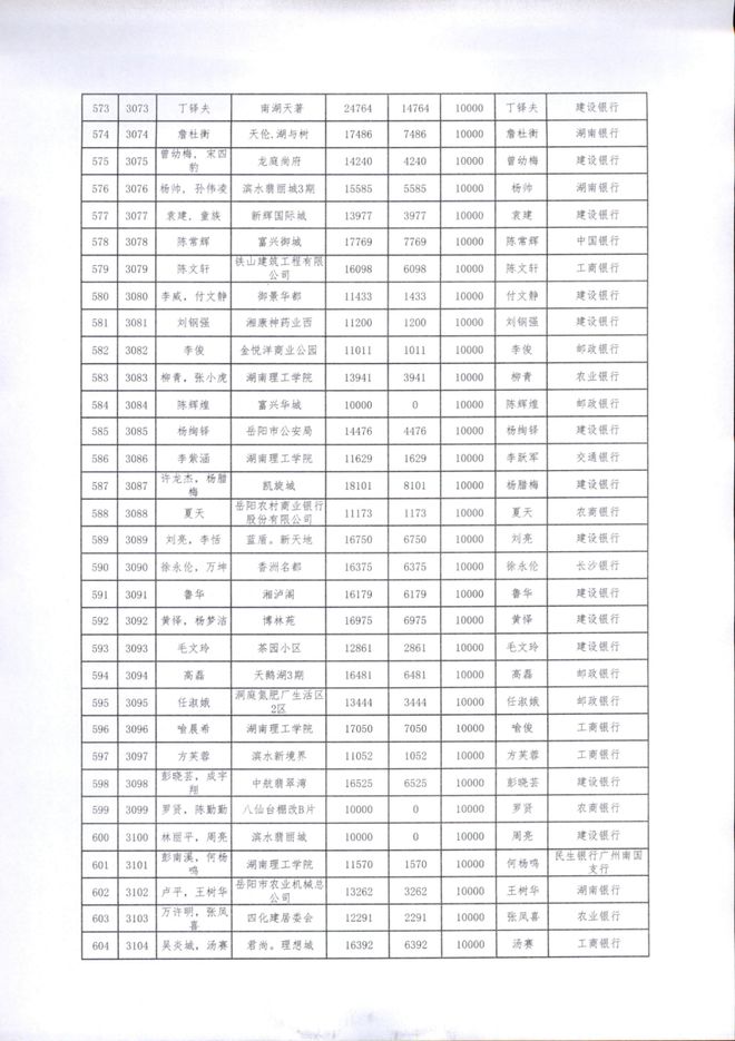 岳阳最新购房政策解读与分析