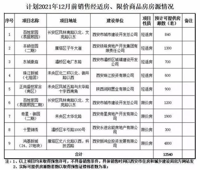 西安最新经济适用房的发展与展望，未来趋势及影响分析