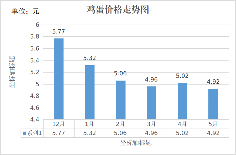 辽宁鸡蛋价格最新行情及分析概述