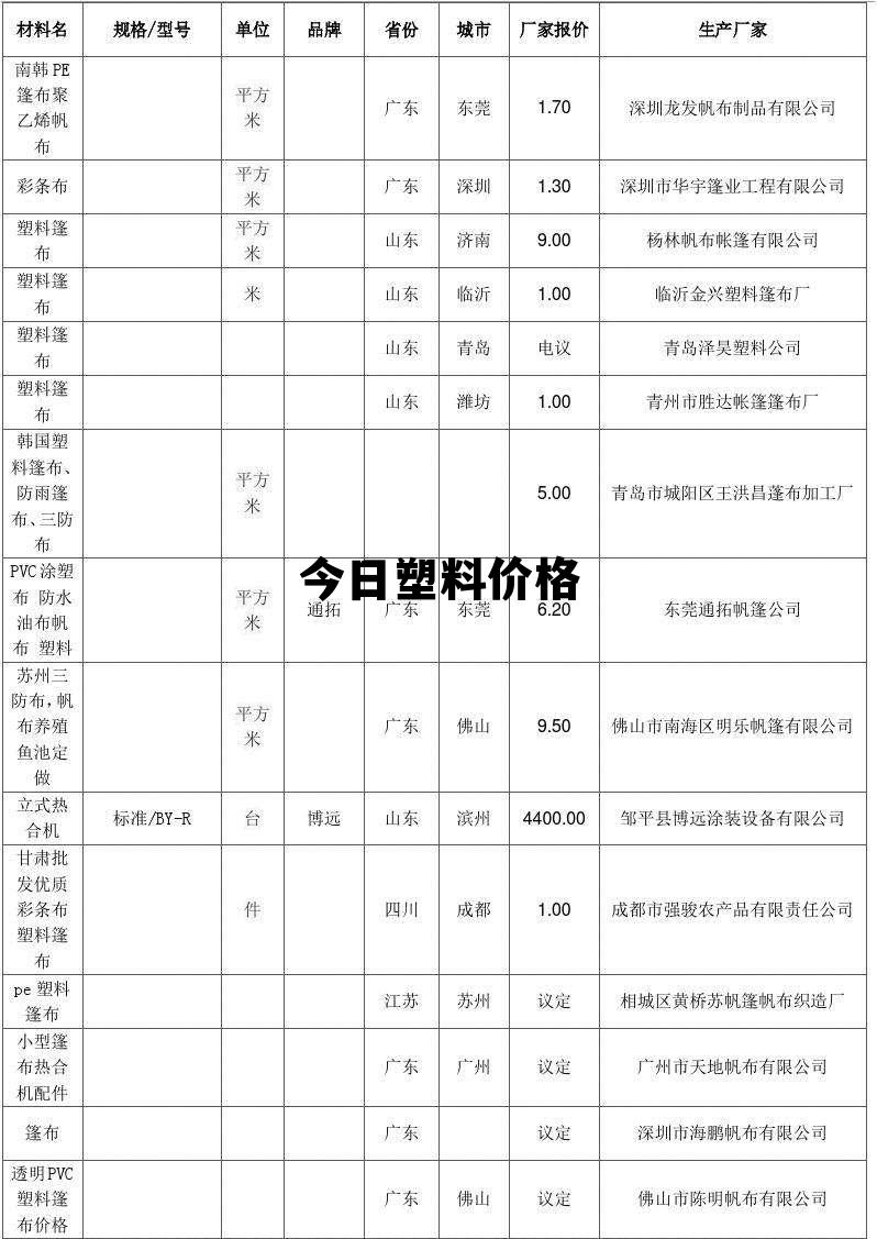 最新塑料价格行情分析与价格走势揭秘