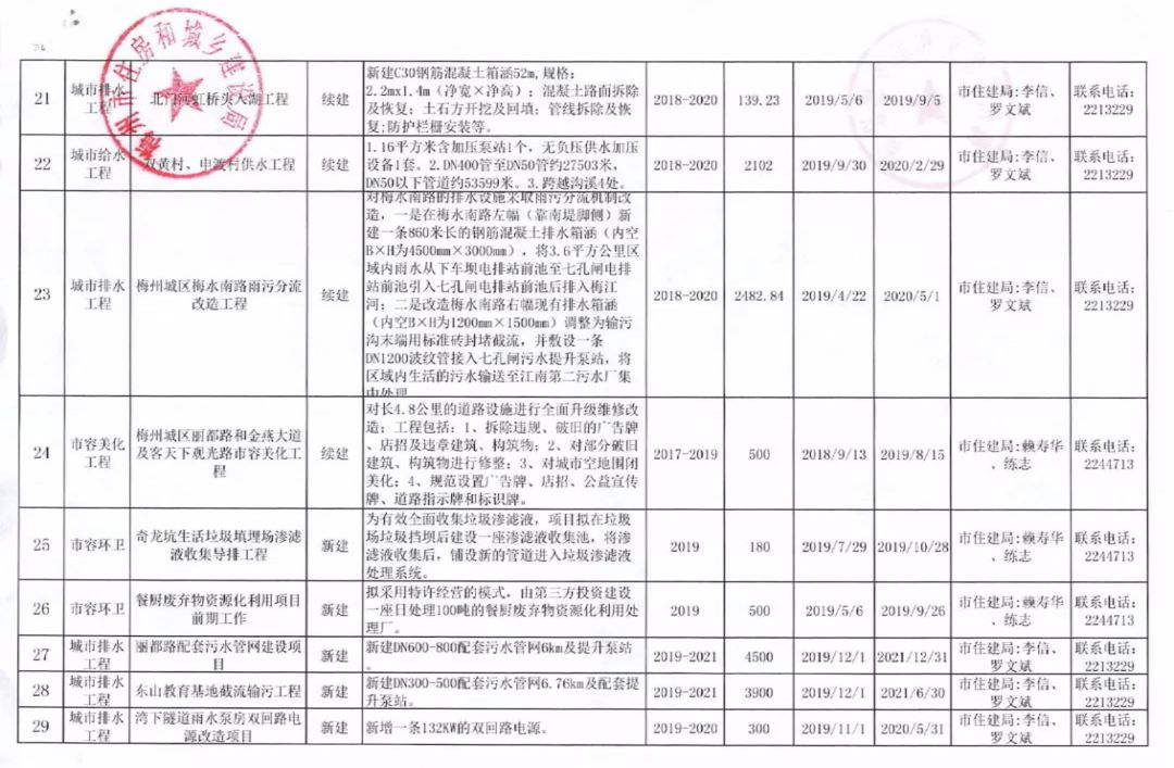 梅州市建设局最新项目概览，梅州市市建设局最新项目动态发布