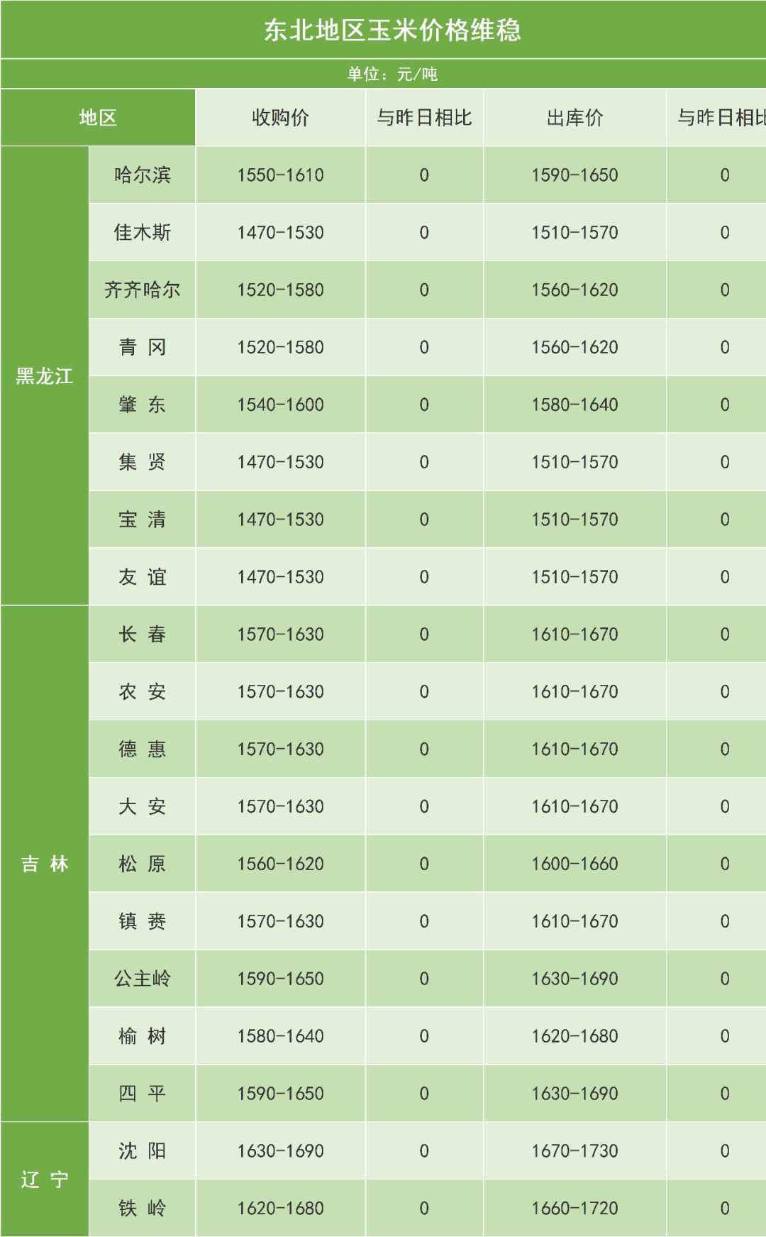 今日玉米最新价格成武，市场分析、趋势预测与影响因素深度探讨