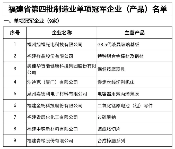 福建最新注册企业名录概览及企业注册信息解析