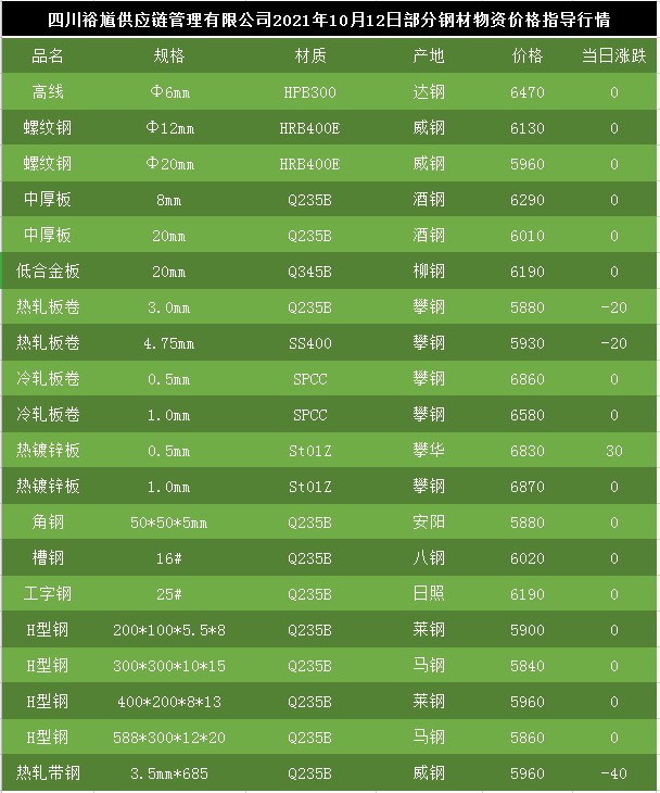 湖北镀锌钢管最新价格动态分析与趋势预测