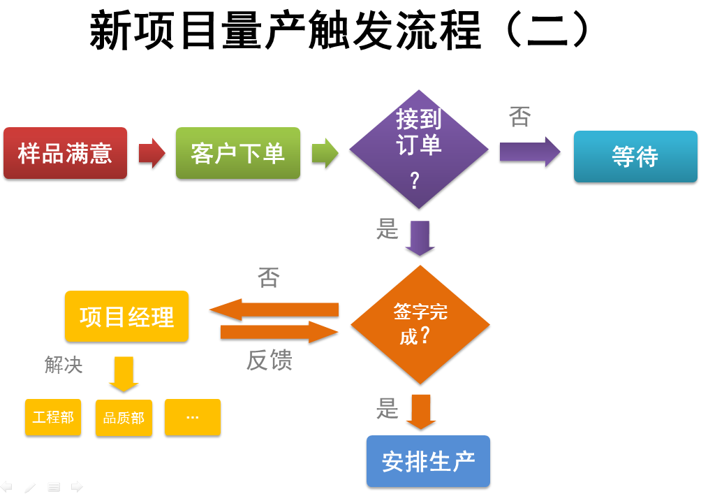 最新软件开发理念重塑软件行业未来发展趋势