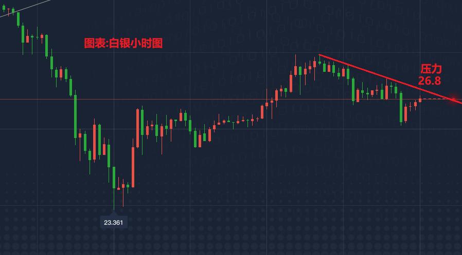 白银今日最新走势分析与市场洞察解读