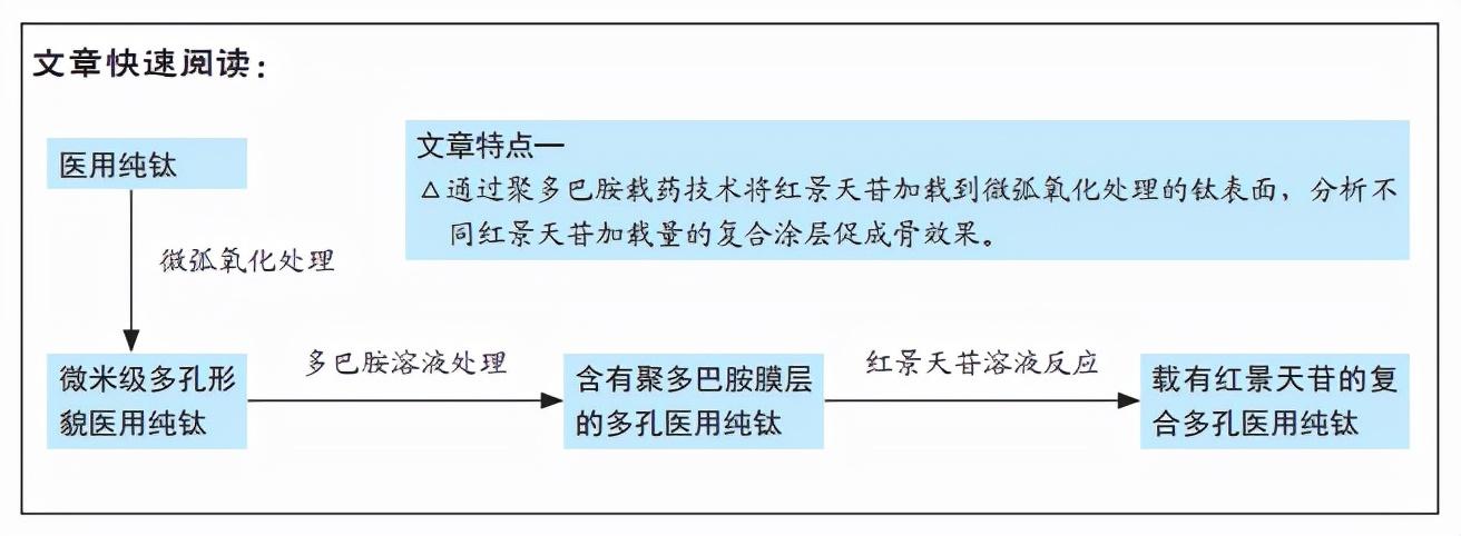 第398页