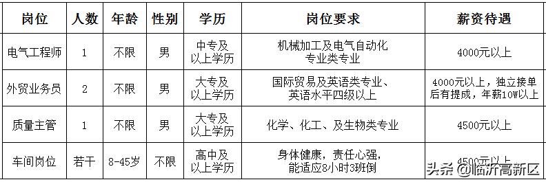 最新昆山60岁招聘，机会与挑战并存的职业启程