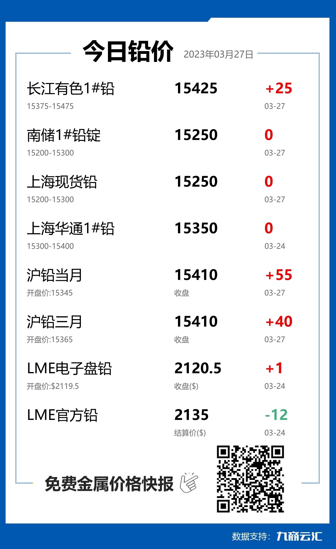 临沂铅价格最新行情及分析概览