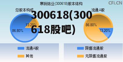 关于股票代码300059的最新消息全面解析报告