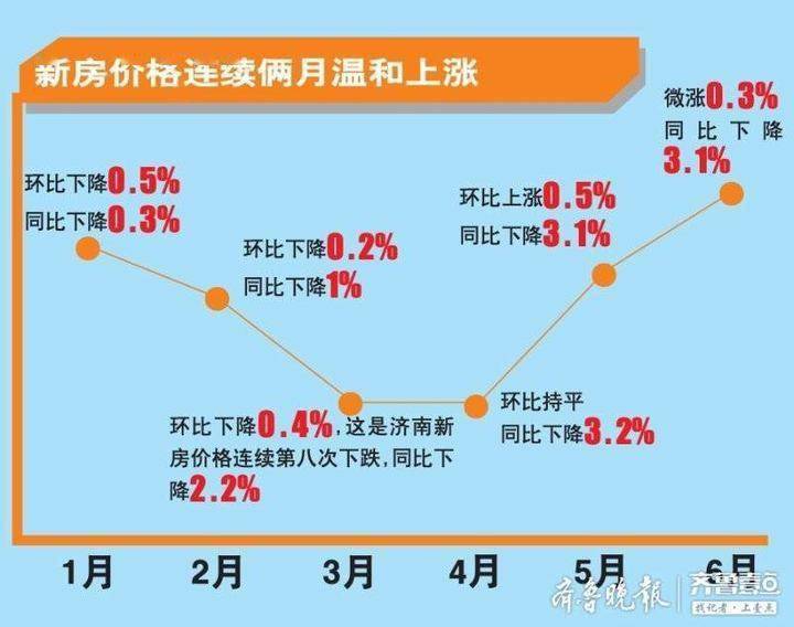 济南东部房价最新动态，趋势、影响因素与前景展望