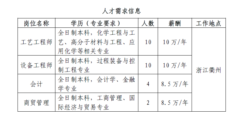 河口最新化工招聘动态及职业前景展望，招聘信息与未来趋势分析