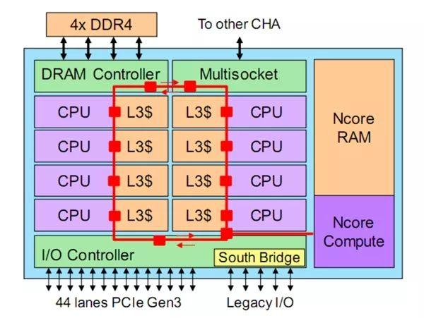 Intel最新CPU架构技术革新与未来展望（2016年）