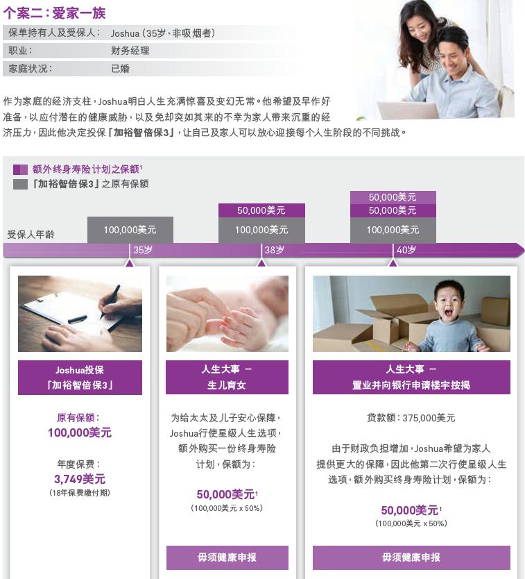 友邦最新重疾保险计划2017，守护您的健康财富保障