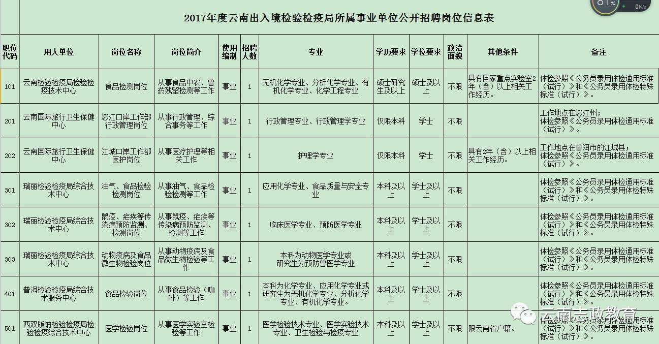 浚县防疫检疫站最新招聘信息全解析