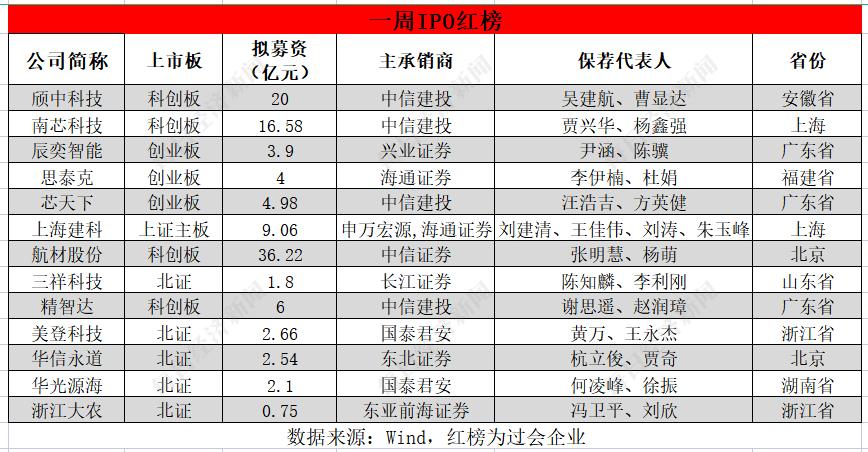 最新股票申购规则详解与指南