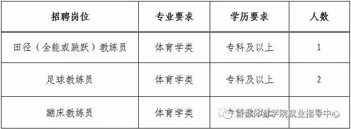 铁东区体育局最新招聘信息详解及申请指南