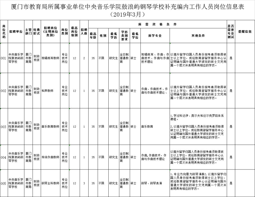 鼓浪屿最新招聘信息汇总与解读