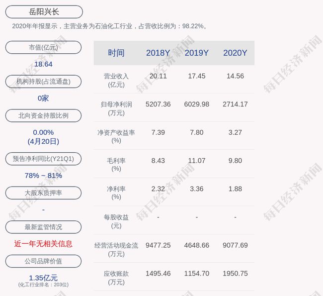 岳阳兴长最新公告，引领企业发展的新篇章启动