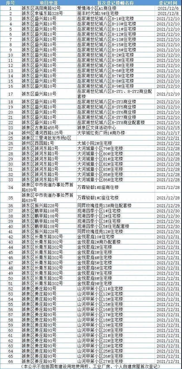 阜阳最新开盘楼盘，探索城市新篇章的理想居住选择