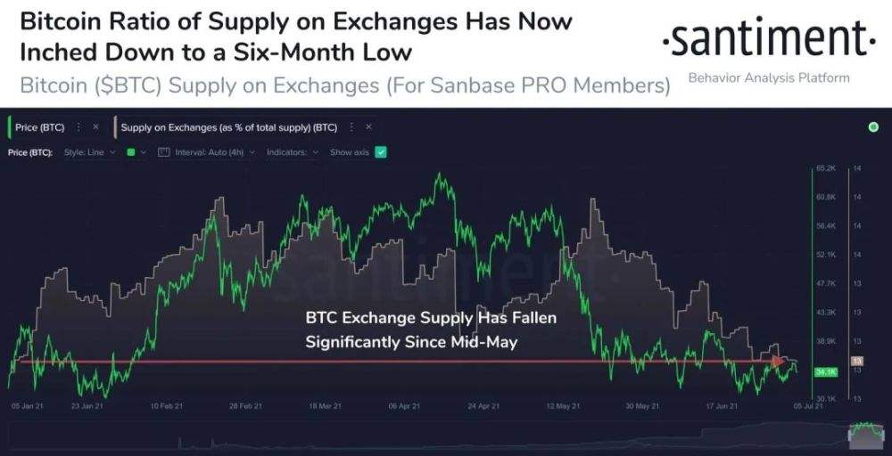 以太坊最新动态深度解析，最新相关信息一览