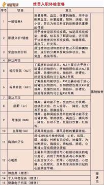 最新入职体检规定，重塑企业健康管理的核心要素