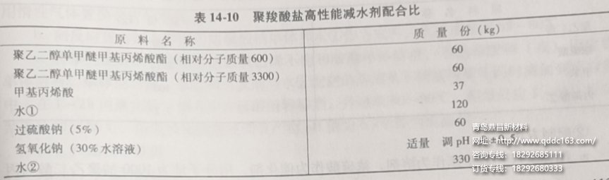 最新聚羧酸减水剂配方及其研究应用进展