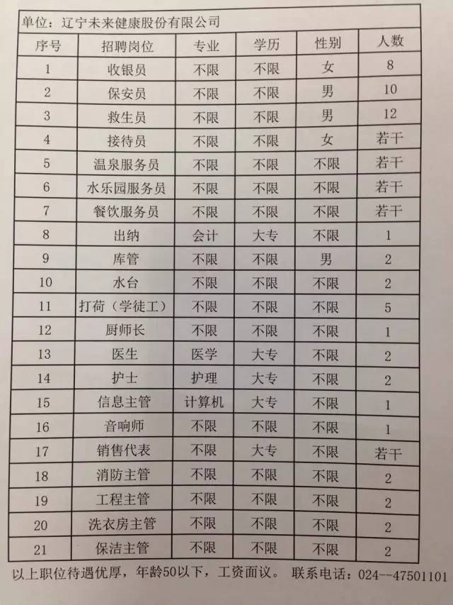 本溪药厂最新招聘启事及职位信息更新