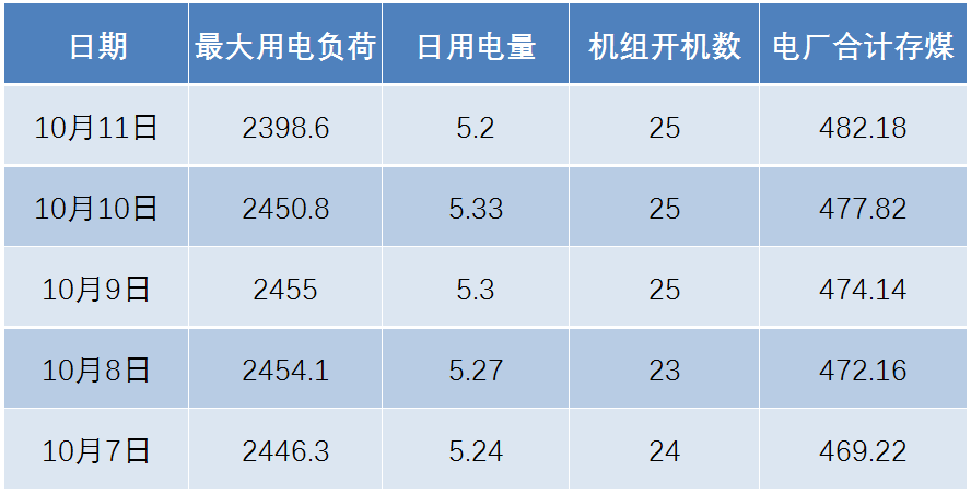 最新电厂用煤价格分析与趋势预测