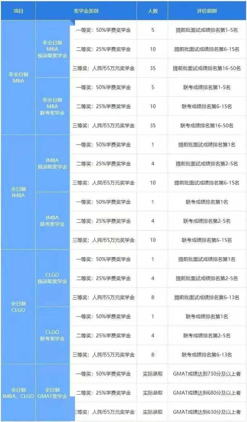 上海MBA学校最新排名及影响力探讨