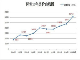 全国最新房价走势及分析概览