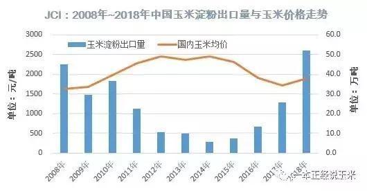 衡水玉米最新价格走势及分析