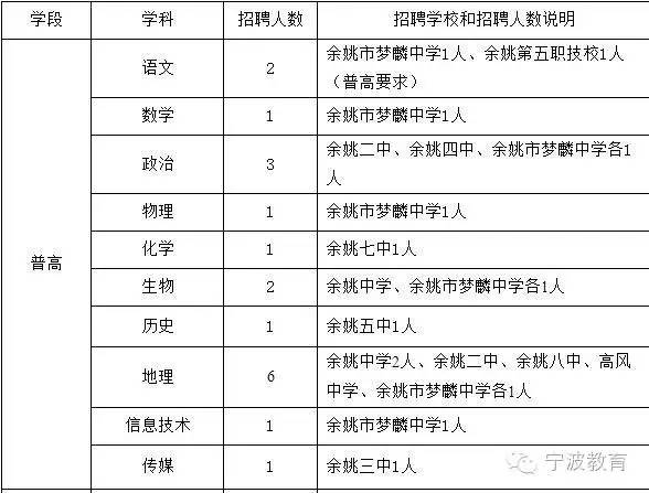 余姚幼师最新招聘动态与职业前景展望，招聘及未来趋势分析