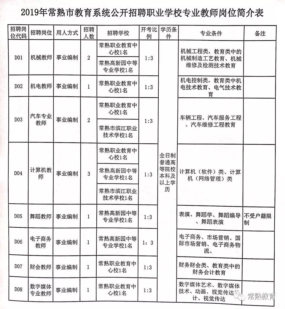 蒙阴县成人教育事业单位最新项目研究及进展概述