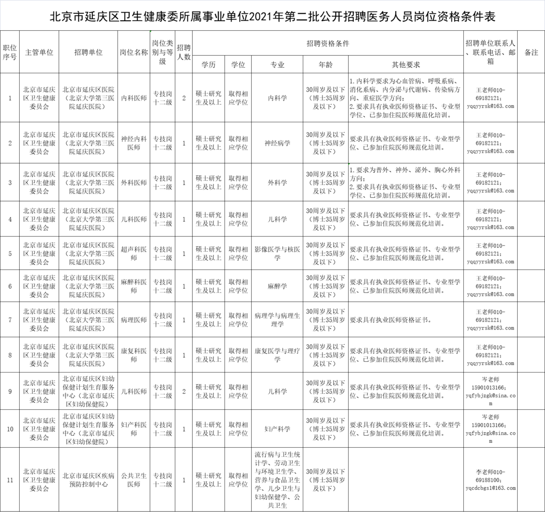 延庆县康复事业单位人事任命更新，推动康复事业新一轮发展