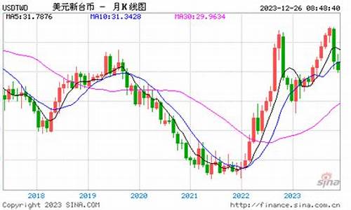 美金对台币最新汇率,美金对台币最新汇率，汇率波动背后的经济因素与影响分析