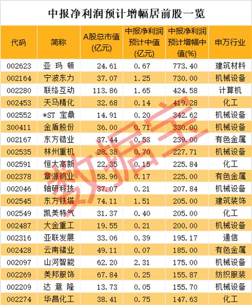 天马精化最新公告深度解读与解析