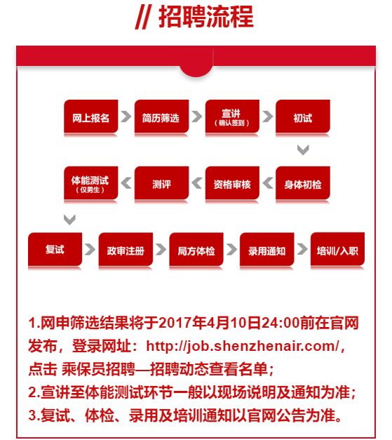 深圳空姐招聘最新信息及航空业的璀璨明珠探索