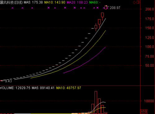 暴风科技最新股价动态及市场影响力分析