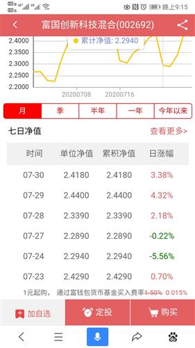 每日天天基金最新净值，解读、分析与投资指南全攻略